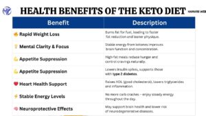 Keto Diet