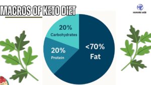 Keto Diet