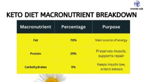 Keto Diet